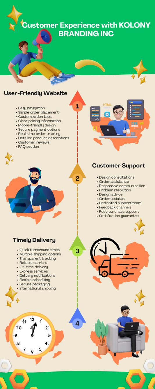 Customer Experience with KOLONY BRANDING INC