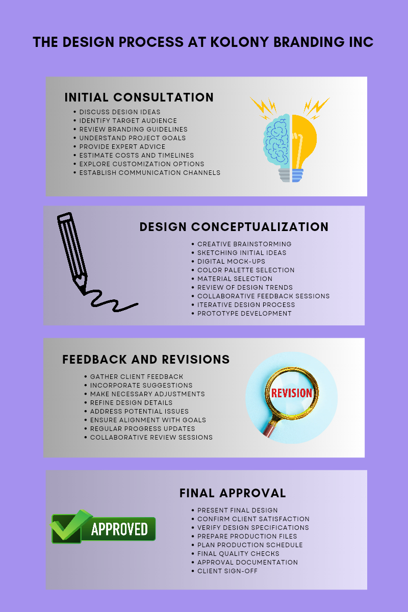 Kolony Branding's 4-Stage Design Process: From Concept to Brand Success ...